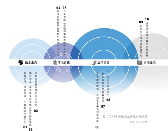 百度大脑领导力白皮书