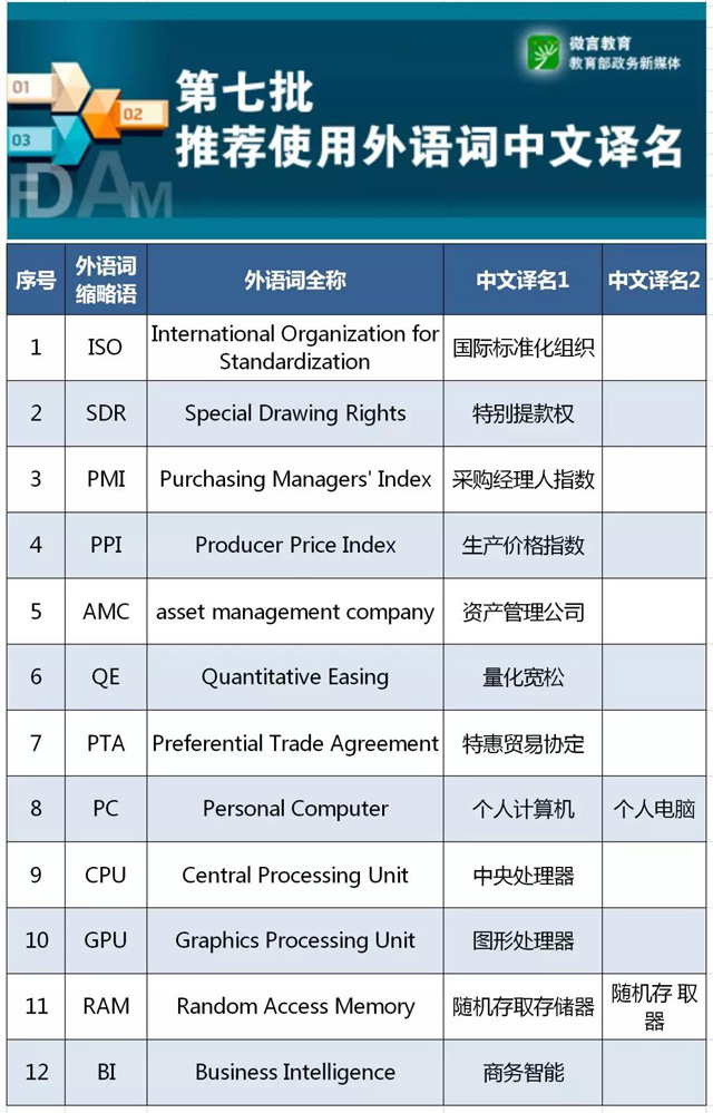 32组外语词中文译名有权威版本啦 