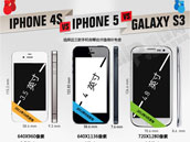 用户选择iPhone4S/5、Galaxy S3的对比依据