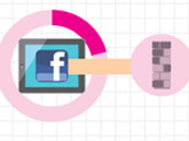 信息图:Facebook第三方应用懂你多少