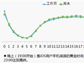 手机上的大数据(二):手机大数据的特点